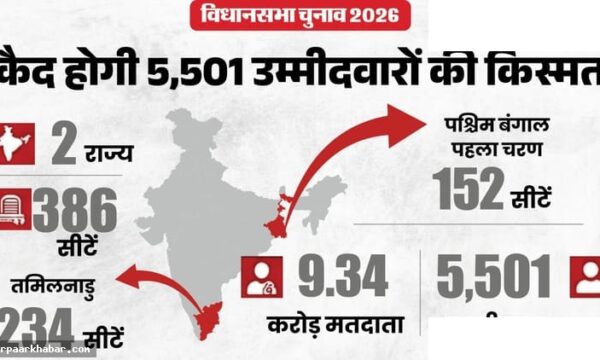 बंगाल और तमिलनाडु चुनाव लाइव: 152 और 234 सीटों पर मतदान