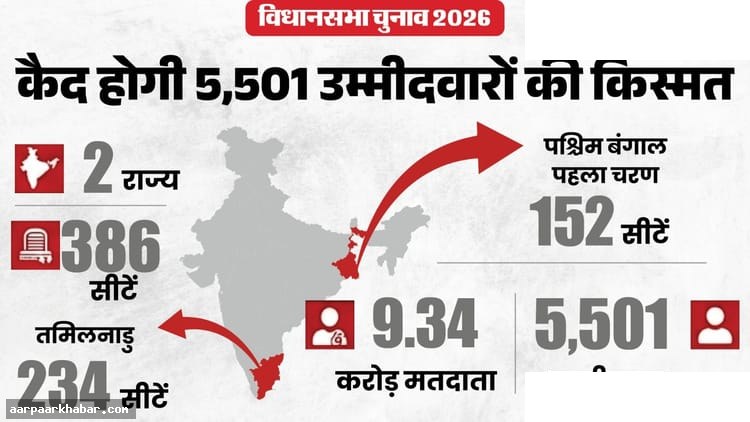 बंगाल और तमिलनाडु चुनाव लाइव: 152 और 234 सीटों पर मतदान