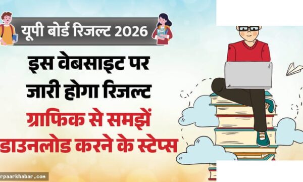 यूपी बोर्ड रिजल्ट 2026: 10वीं-12वीं परिणाम देखें