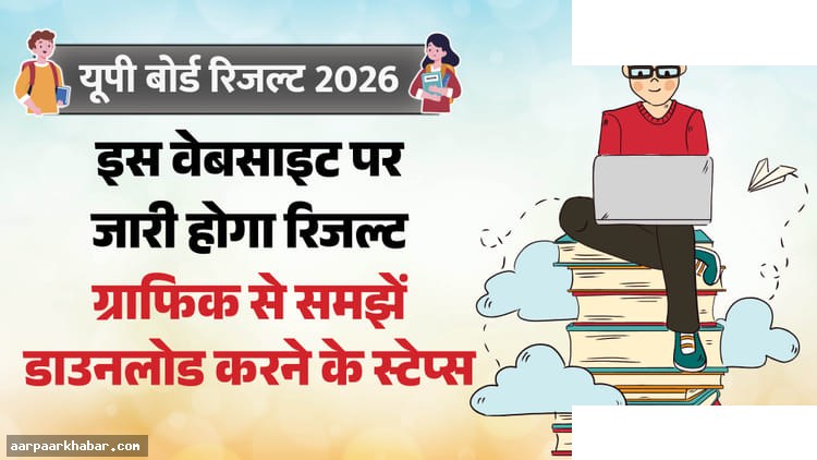 यूपी बोर्ड रिजल्ट 2026: 10वीं-12वीं परिणाम देखें