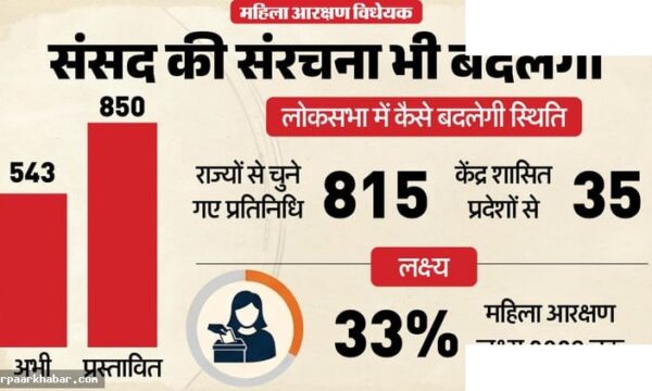 संसद विशेष सत्र: परिसीमन विधेयक विवाद