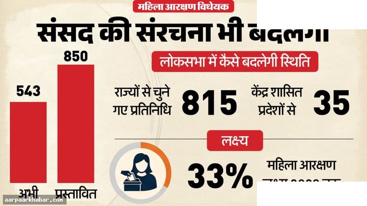 संसद विशेष सत्र: परिसीमन विधेयक विवाद