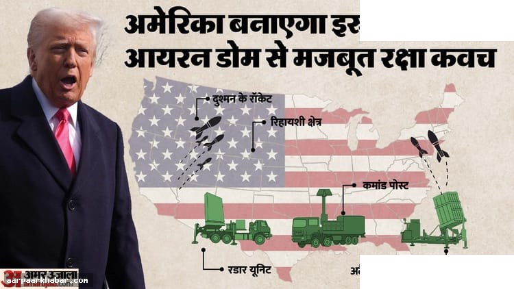 ट्रंप का गोल्डन डोम: 1.2 ट्रिलियन डॉलर की लागत