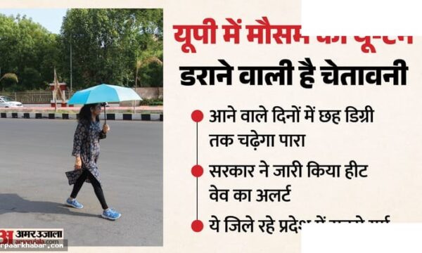 उत्तर प्रदेश में भीषण गर्मी, 33 जिलों में लू की चेतावनी