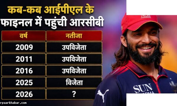 RCB ने GT को हराया, फाइनल में पहुंची