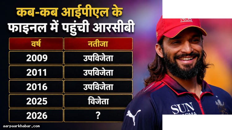 RCB ने GT को हराया, फाइनल में पहुंची