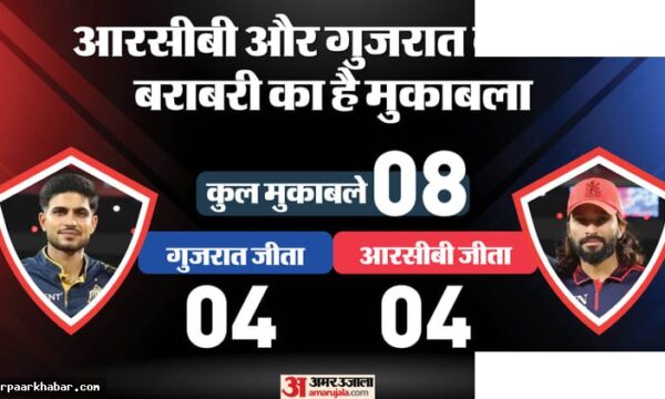 RCB vs GT प्लेइंग-11: वेंकटेश या सॉल्ट