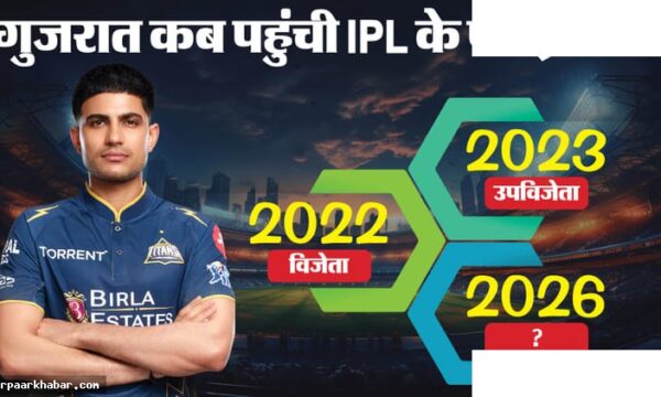 RR vs GT क्वालिफायर-2: गिल-सुदर्शन की पारी गुजरात को फाइनल में ले गई