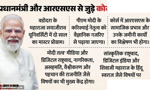 वडोदरा यूनिवर्सिटी सिलेबस में मोदी तत्व विवाद