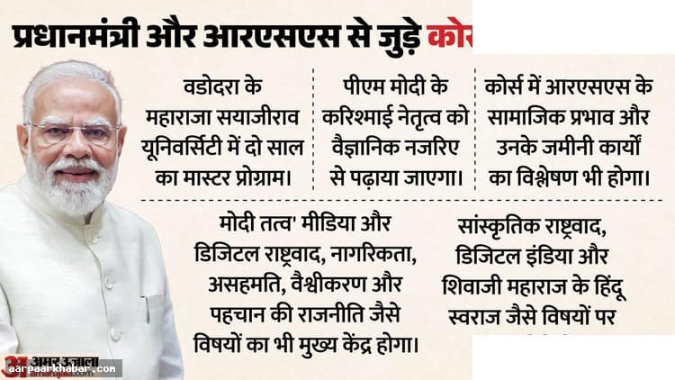 वडोदरा यूनिवर्सिटी सिलेबस में मोदी तत्व विवाद