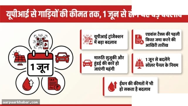1 जून से बड़े बदलाव: UPI, कार, टैक्स, सोलर
