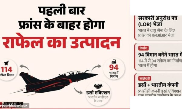 114 राफेल विमान: भारत का बड़ा रक्षा सौदा