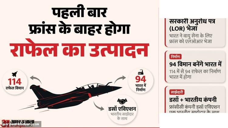 114 राफेल विमान: भारत का बड़ा रक्षा सौदा