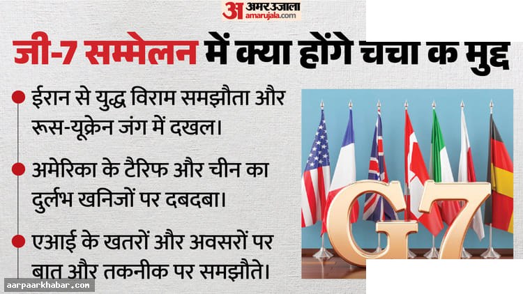 जी-7 सम्मेलन: ट्रंप विवाद और ईरान समझौता