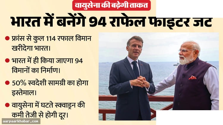 भारत में 94 राफेल विमान: ₹3.25 लाख करोड़ डील