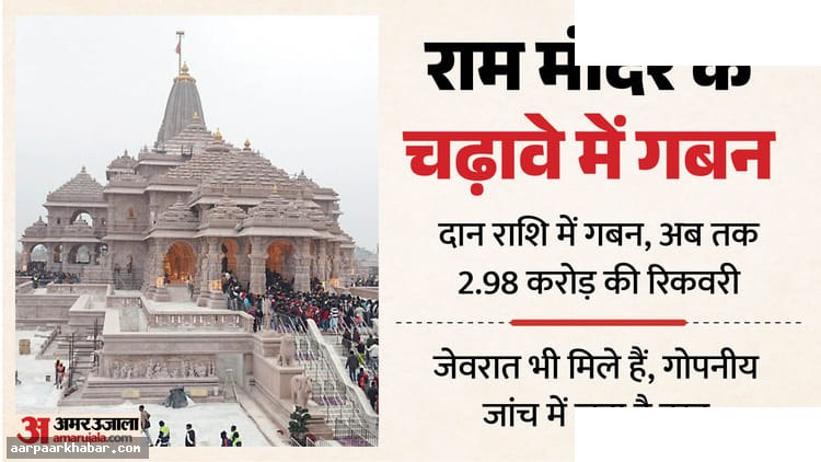 राम मंदिर चढ़ावे गबन: एफआईआर क्यों नहीं दर्ज