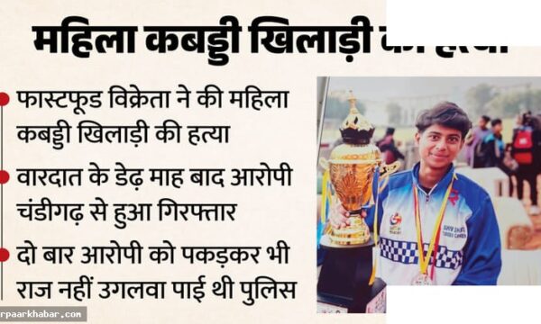 महिला कबड्डी खिलाड़ी की हत्या का मामला मेरठ में