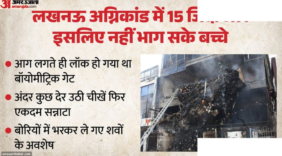 लखनऊ अग्निकांड: बच्चों की मौत का कारण