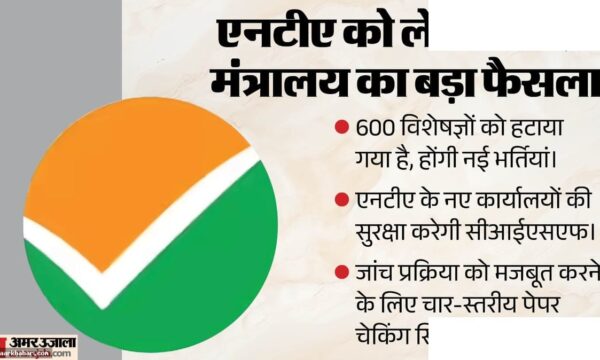 NTA में 600 विशेषज्ञ हटे, नई टीम और चार स्तरीय जांच