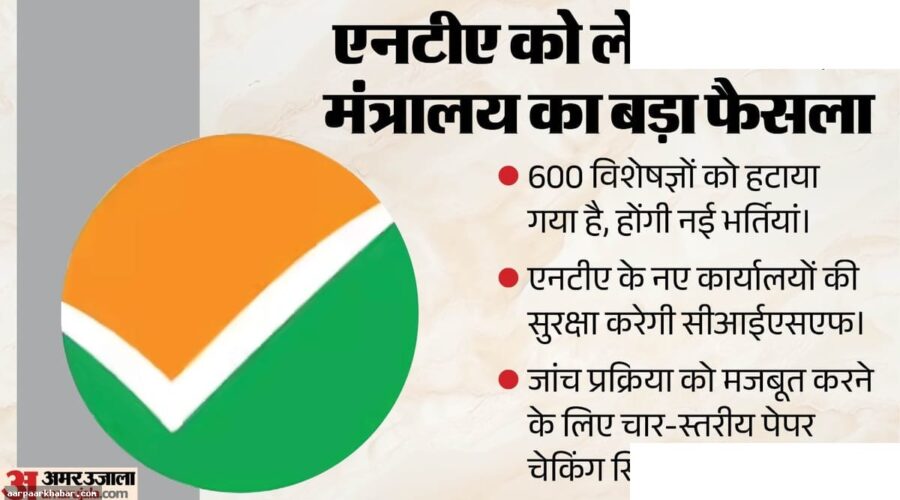 NTA में 600 विशेषज्ञ हटे, नई टीम और चार स्तरीय जांच
