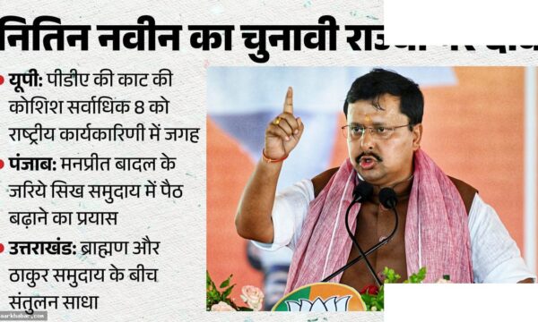 भाजपा का चुनावी राज्यों पर बड़ा दांव: UP में ब्राह्मण-ठाकुर संतुलन
