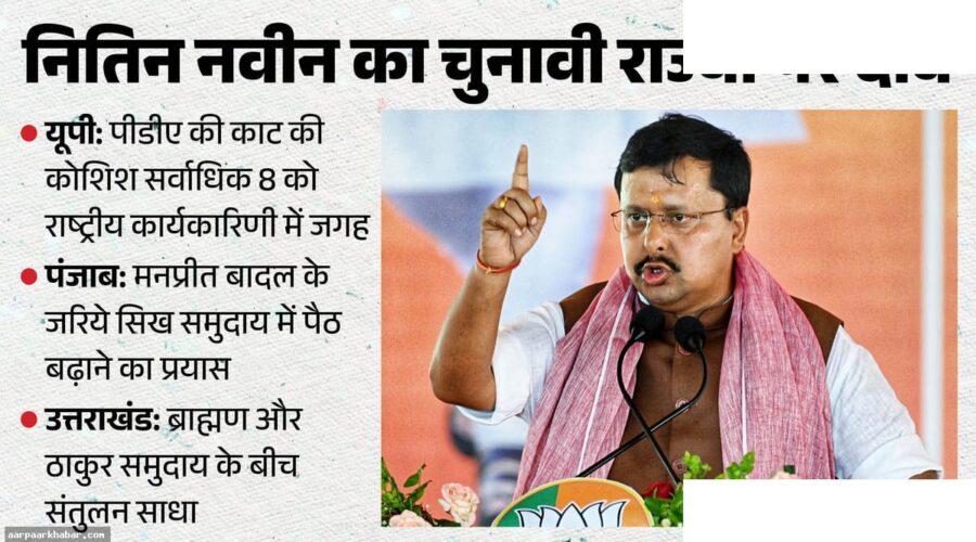 भाजपा का चुनावी राज्यों पर बड़ा दांव: UP में ब्राह्मण-ठाकुर संतुलन